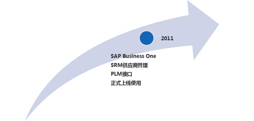 SAP機械制造行業ERP案例