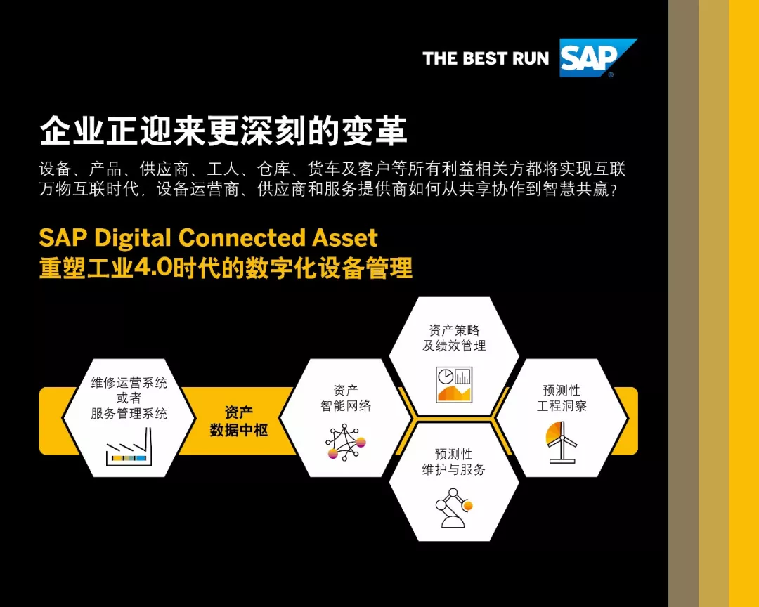 SAP數字化資產云